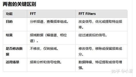 Image result for FFT OriginLab