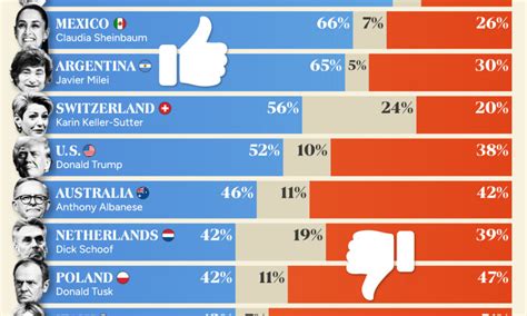Politics People 的图像结果