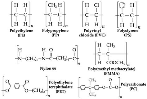 Exploring Innovative Approaches for the Analysis of Micro- and ...