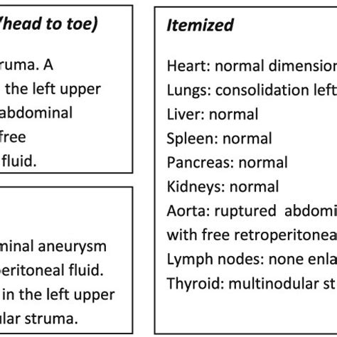 Image result for Structured and Detailed Layout