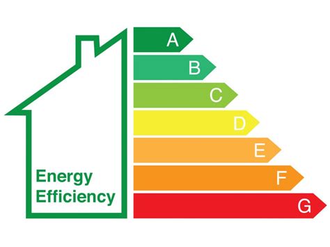Image result for EPC Explained