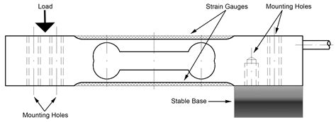 Image result for Load Cell Types