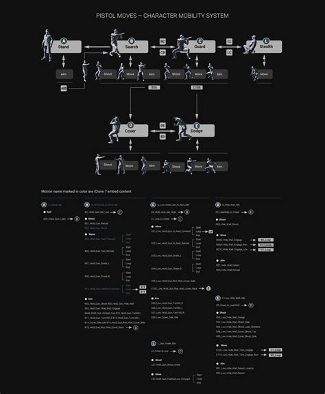 Image result for MoGraph Matrix