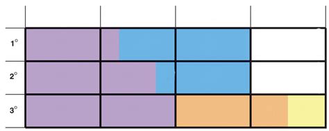 Image result for Module 3 Exam