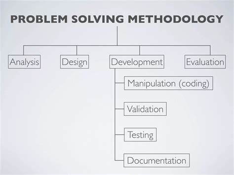 Image result for Problem Solving Methodology