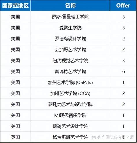 上海常青中学国际部2023年录取分数线