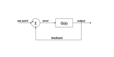 Control Theory 的图像结果