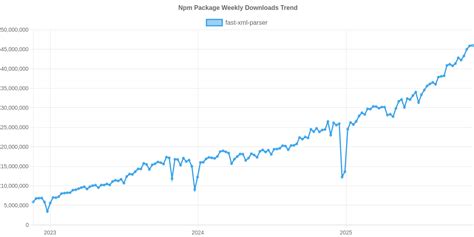 Image result for JavaScript XML