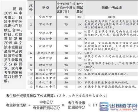 权威发布 | 2019年宁波城区普高剩余招生计划数和分数段情况