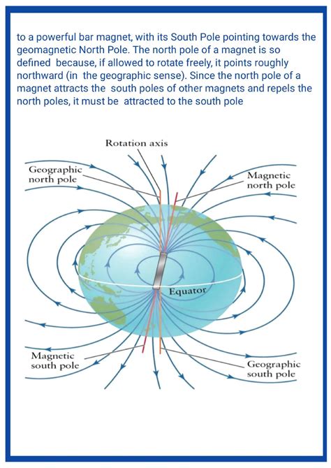 Image result for Magnetic Field Visualized