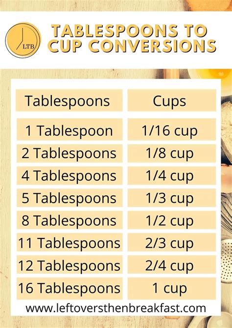 How To Measure Half A Tablespoon at Joan Bowler blog