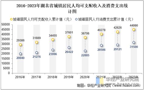 2019年中国财政收入、财政支出及财政收支结构统计「图」_趋势频道-华经情报网