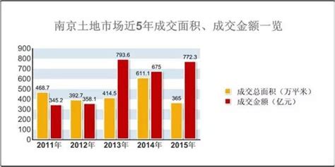 全国13个大中城市土地财政依赖度超过100%：杭州、佛山、南京、武汉、广州、西安、贵阳、南宁、常州、珠海、温州、昆明、长春_手机新浪网