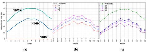 Influence of Operation Schemes on the Performance of the Natural Draft ...