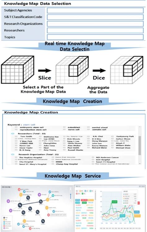 KnowledgeMap 的图像结果