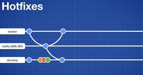 Image result for Hotfix Code