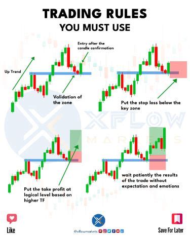 Image result for Trading Tutorial for Beginners