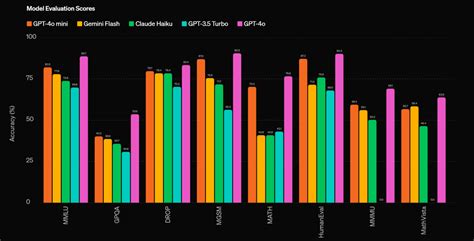 Ai Modelo Mini 的图像结果