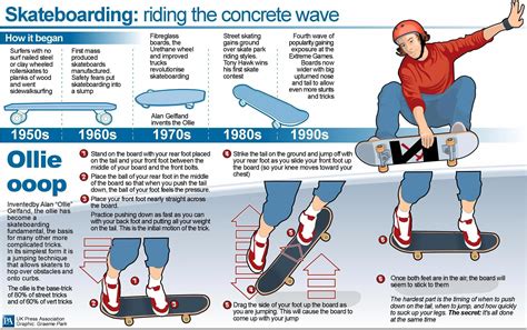 Name Of Skateboard Tricks - SHKATER