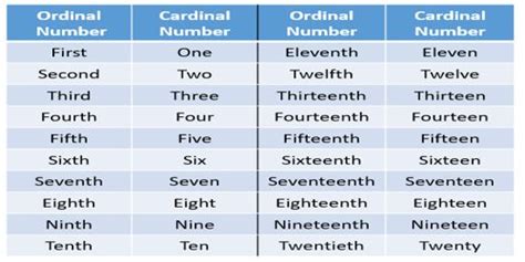 Image result for Cardinal Number Explained