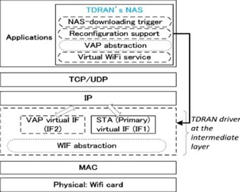 Image result for Nas Server Components