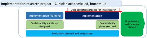 Image result for Case Study Data Collection Process