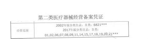 2017版医疗器械分类目录中的喉镜在哪... - 爱尔为(北京)科技有限公司