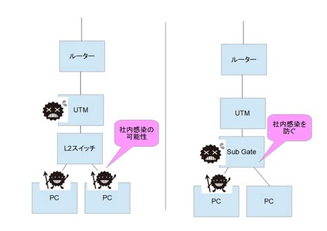 Image result for Types of Classification Methods