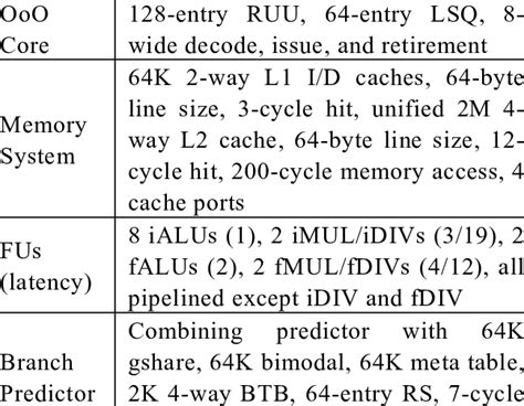 Image result for Advanced Processor Configuration