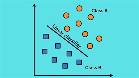Image result for Linear Classification