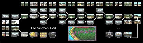 The Amazon Trail The Amazon Trail