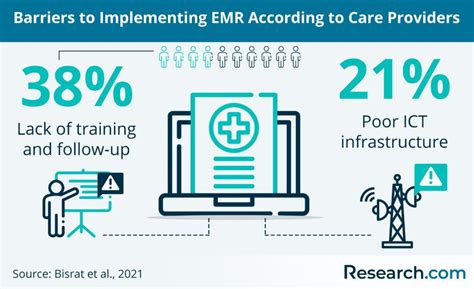 Image result for EMR Software Reviews