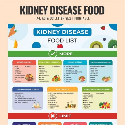 Kidney friendly food list kidney awareness kidney diet list low ...