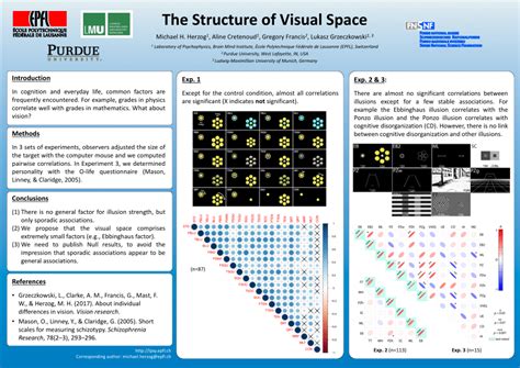 Image result for Visual Features Space