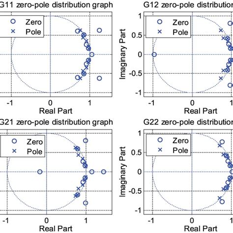 Image result for Zero Line Maps