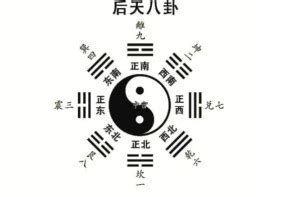 后天八卦基础原理图相关阅读_后天八卦基础原理图在线阅读--周易算命网