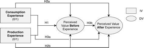 Information as Value 的图像结果