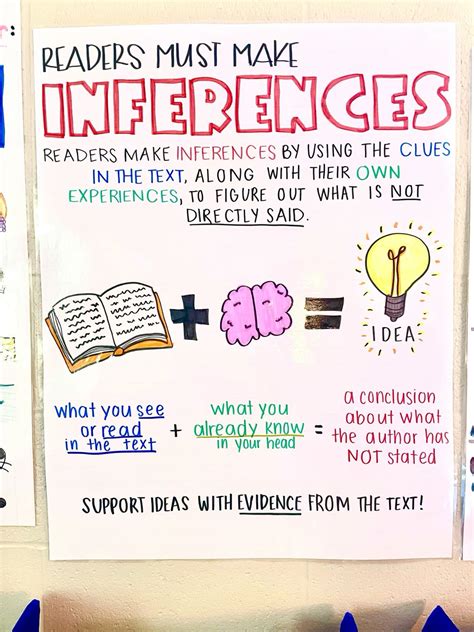 Inference anchor chart | Reading anchor charts, Anchor charts, Teaching ...