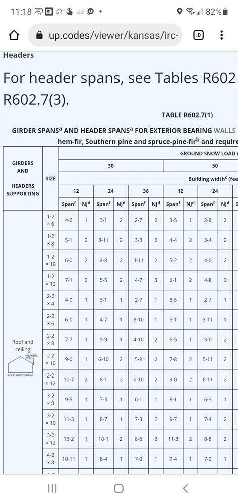 Double 2x12 header span? | DIY Home Improvement Forum