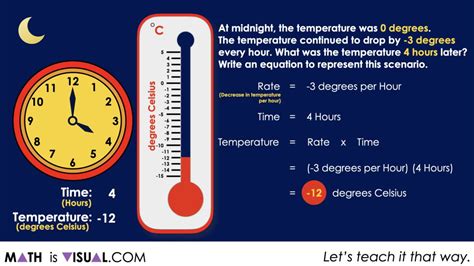 Image result for Integer Multiplication Table