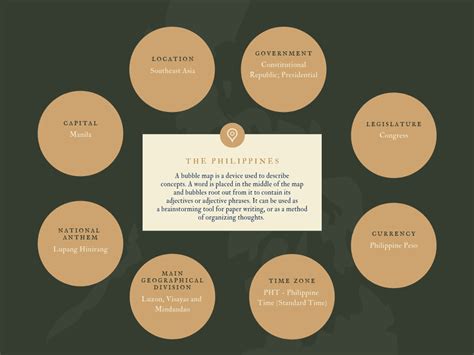 Ecosystem Bubble Map 的图像结果