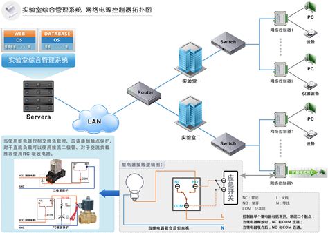 智慧实验室远程电控管理系统 - 智慧实验室 - 广州才捷信息科技有限公司