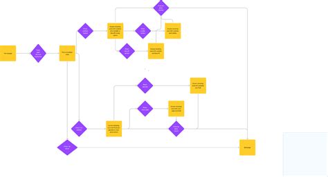 Image result for How to Use Flowchart in Figma