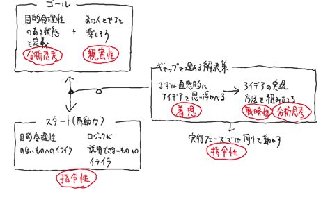 Image result for SQL Statement Examples a Level