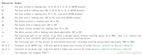 QTimer PyQt 的图像结果