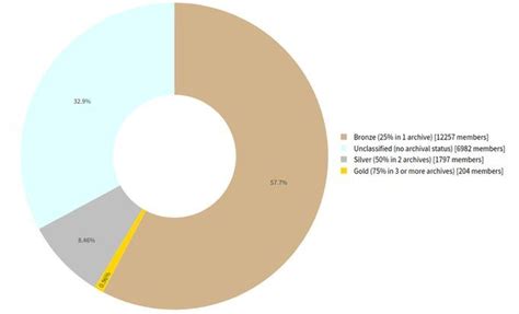 Found Encryption Type Open Science 的图像结果
