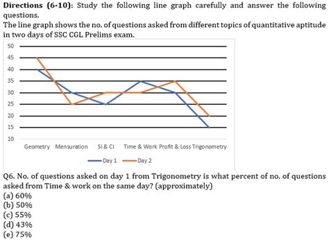 IBPS PO Prelims Quantitative Aptitude Mini Mock 37- Data Interpretation
