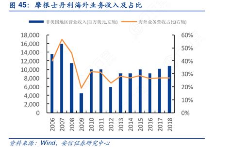 2016年工程机械行业主要上市公司海外业务占比_行行查_行业研究数据库