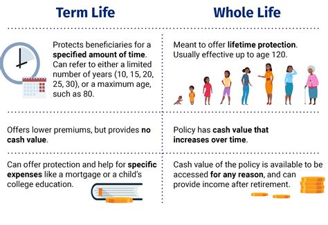 Term Life Insurance Rates Comparison 的图像结果