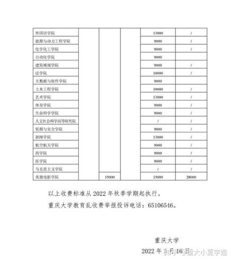 重庆9所高校2023年硕士研究生学费、奖助学金汇总！ - 知乎